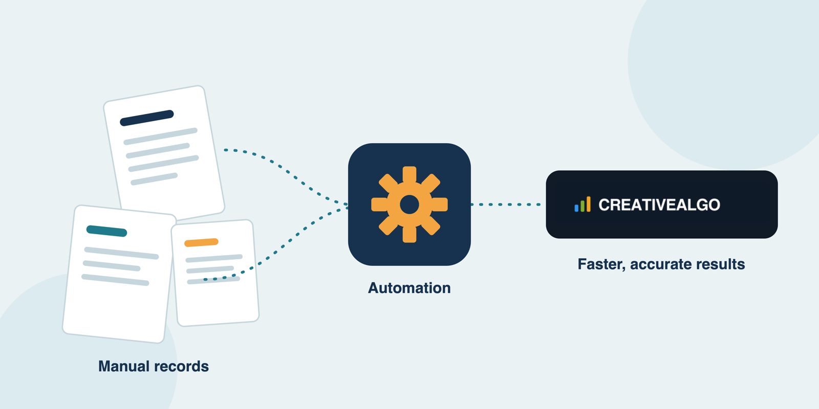 From manual records to automated, accurate results